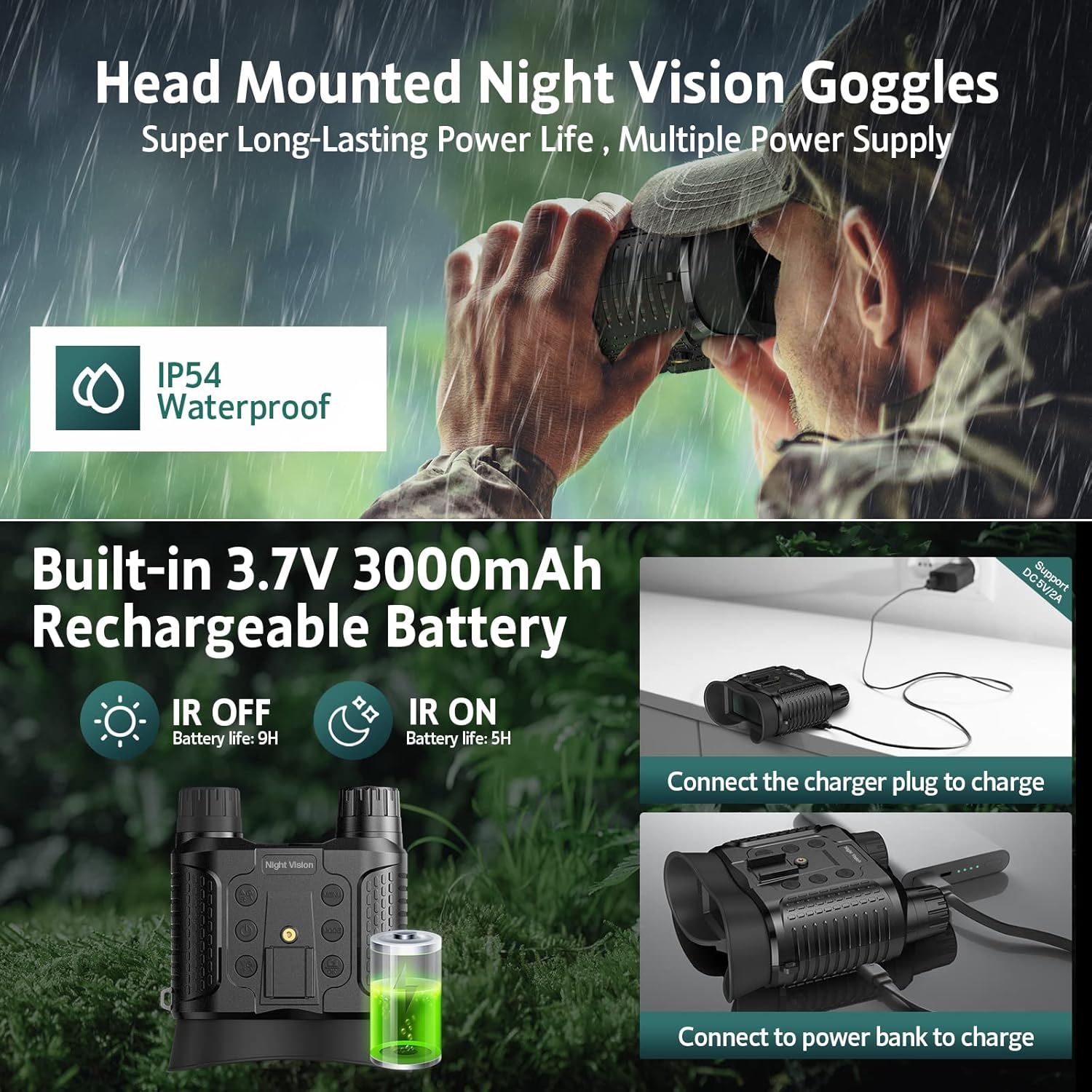 GOODITEC 8160 4K Tactical Night Vision Goggles | 400m Full-Dark View | 2.7" Screen | 3-in-1 Usage