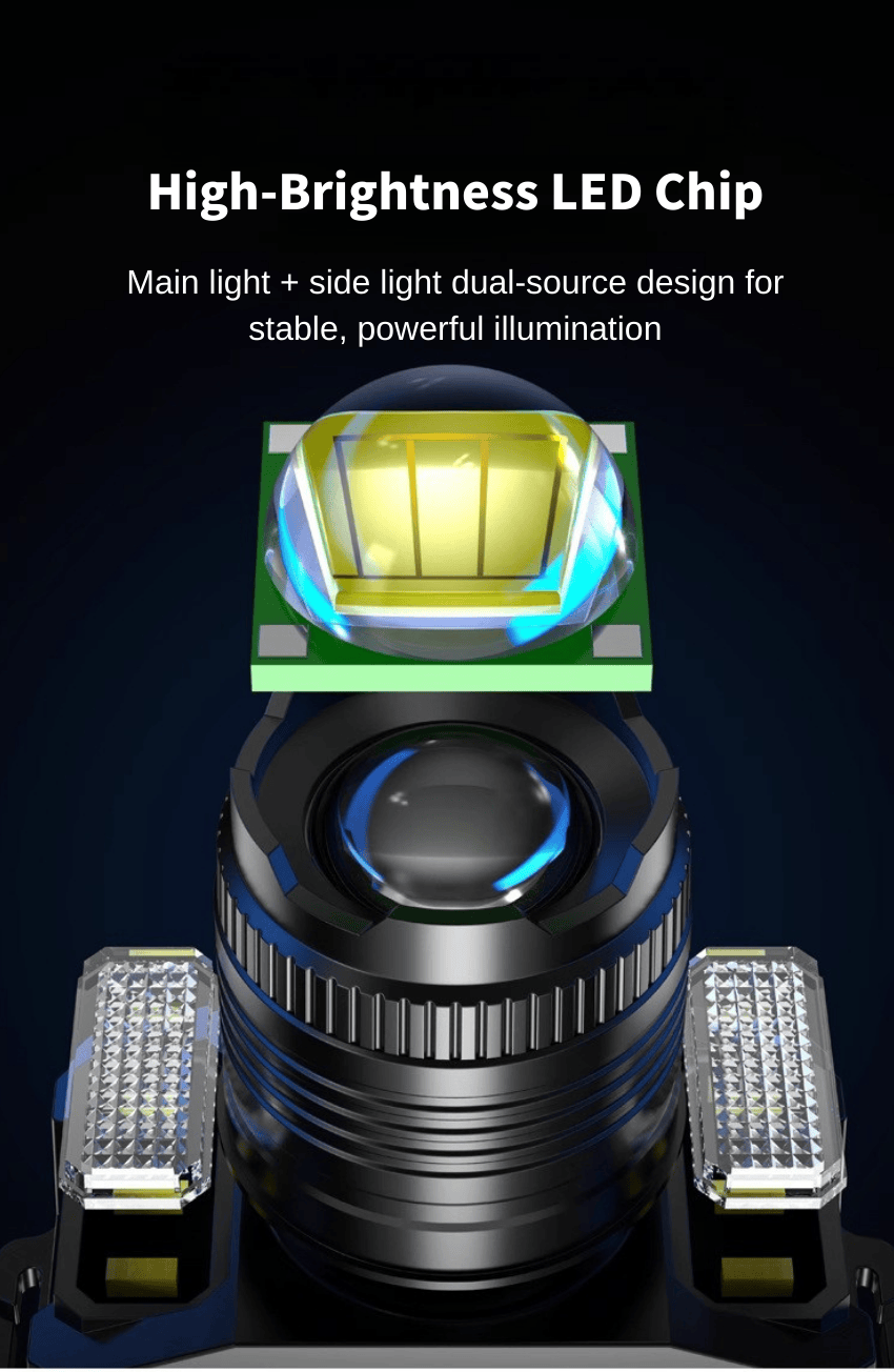 GOODITEC Ultra-Bright Motion Sensor LED Headlamp for Night Vision Outdoor Use