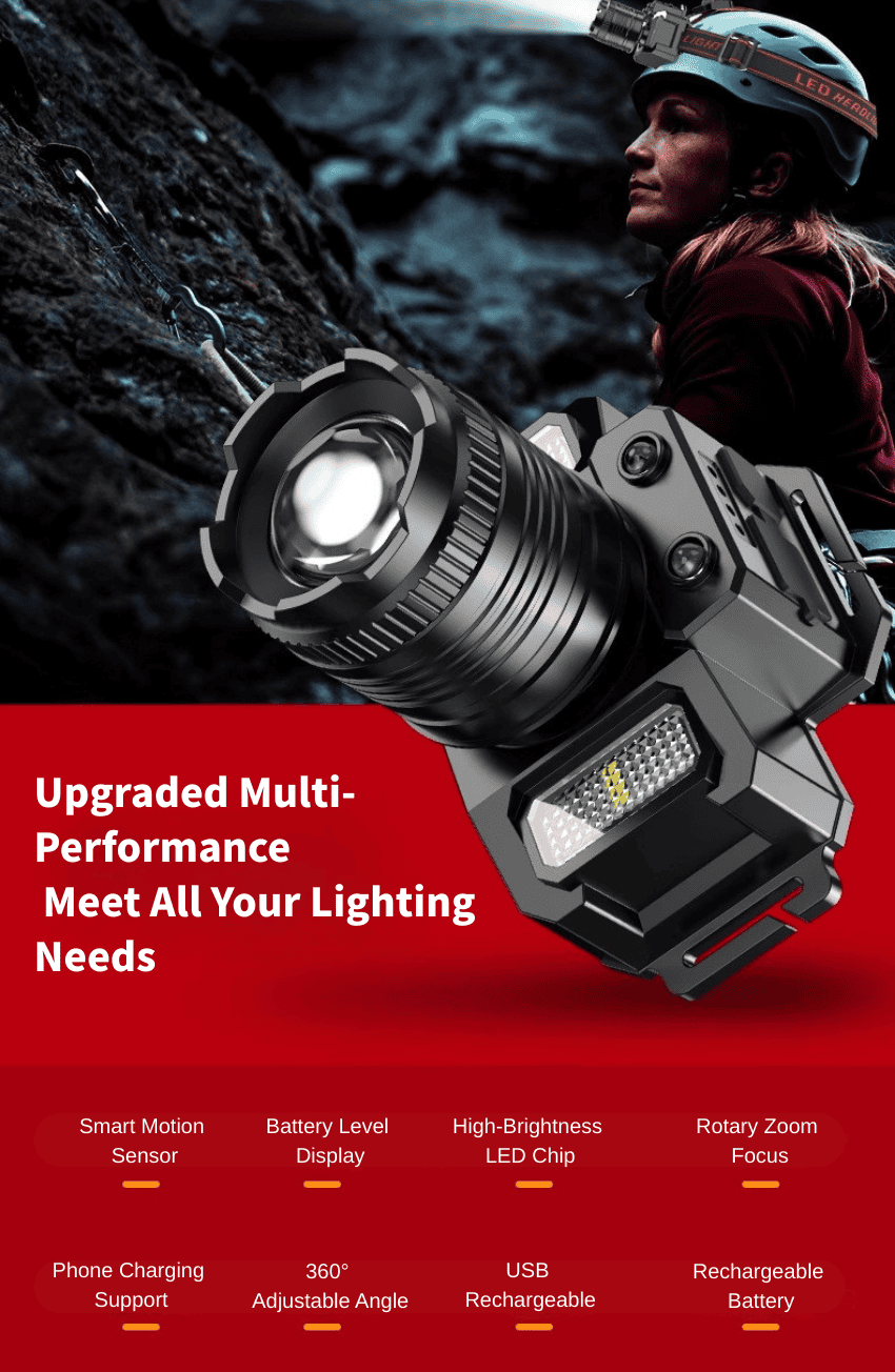 GOODITEC Ultra-Bright Motion Sensor LED Headlamp for Night Vision Outdoor Use