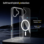 Gooditec Magnetic Clear Protective Case, TPU + PC for iPhone 17 Pro Max